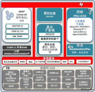 網絡工程 數字化時代的基石與未來展望