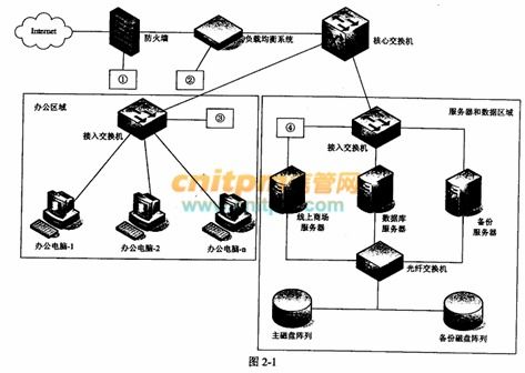 網絡工程師模擬試題5解析 網絡工程與設計