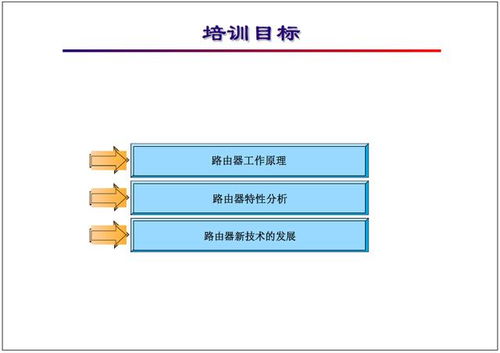 一個報文的路由器之旅 網絡工程師基礎教程