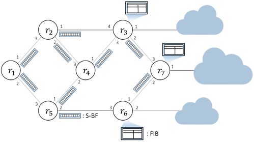路由表與FIB表的區別 網絡工程師必知的核心概念