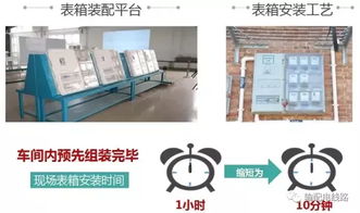 配電網工廠化施工 電力專家深度解讀與技術應用前瞻