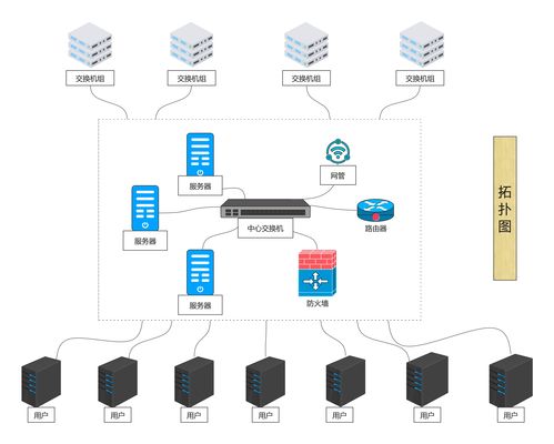 系統拓撲圖繪制軟件推薦 網絡工程師的專業選擇