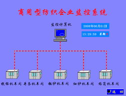紡紗廠自動化紡機網絡信息集成工程綜述