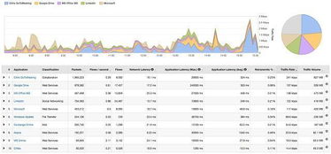 網絡工程師利器 七大提供深度數據包分析的網絡監控系統