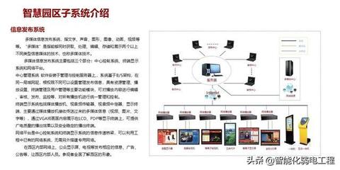 產業園智慧園區弱電系統規劃設計方案與信息系統集成服務